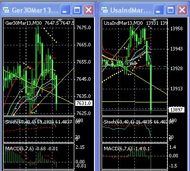 2013 QV DAX-DJ-GOLD-EURUSD-JPY 577581