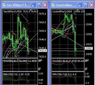 2013 QV DAX-DJ-GOLD-EURUSD-JPY 577583