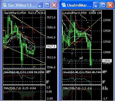 2013 QV DAX-DJ-GOLD-EURUSD-JPY 577808