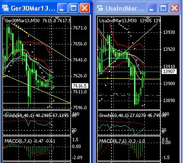 2013 QV DAX-DJ-GOLD-EURUSD-JPY 577826