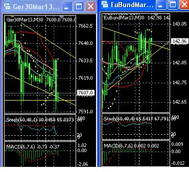 2013 QV DAX-DJ-GOLD-EURUSD-JPY 577876