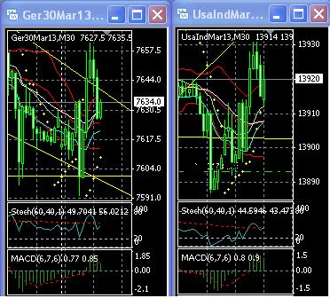 2013 QV DAX-DJ-GOLD-EURUSD-JPY 577934