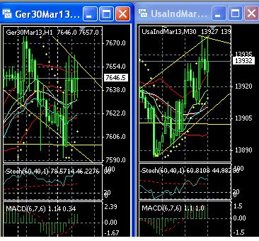 2013 QV DAX-DJ-GOLD-EURUSD-JPY 577979