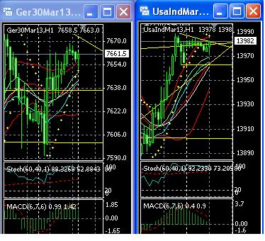 2013 QV DAX-DJ-GOLD-EURUSD-JPY 578184