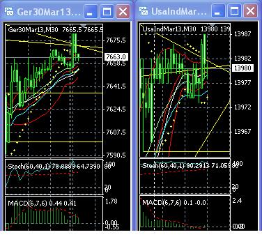2013 QV DAX-DJ-GOLD-EURUSD-JPY 578208