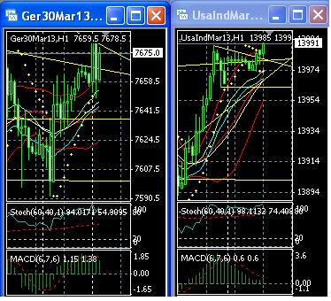 2013 QV DAX-DJ-GOLD-EURUSD-JPY 578221