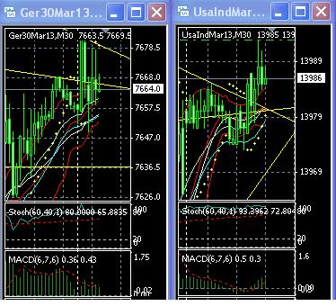 2013 QV DAX-DJ-GOLD-EURUSD-JPY 578240