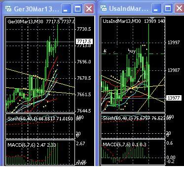 2013 QV DAX-DJ-GOLD-EURUSD-JPY 578348