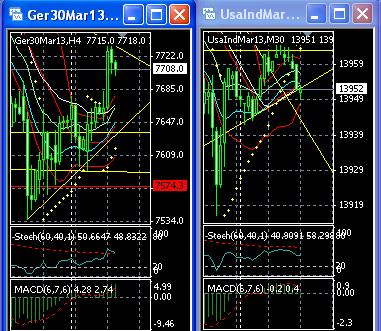 2013 QV DAX-DJ-GOLD-EURUSD-JPY 578558