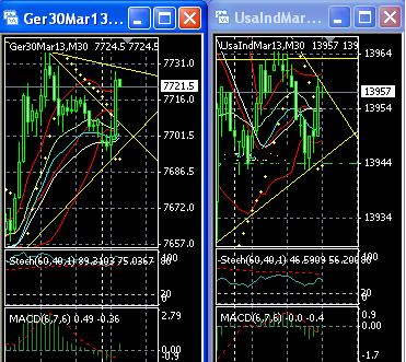 2013 QV DAX-DJ-GOLD-EURUSD-JPY 578595