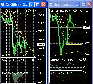 2013 QV DAX-DJ-GOLD-EURUSD-JPY 578780
