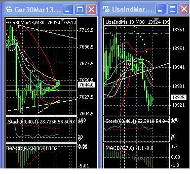 2013 QV DAX-DJ-GOLD-EURUSD-JPY 578881