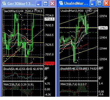 2013 QV DAX-DJ-GOLD-EURUSD-JPY 580164