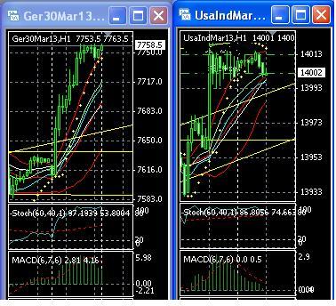 2013 QV DAX-DJ-GOLD-EURUSD-JPY 580365