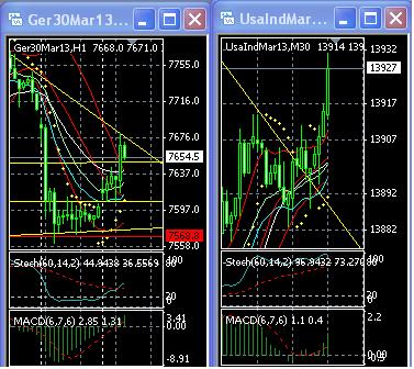2013 QV DAX-DJ-GOLD-EURUSD-JPY 581323