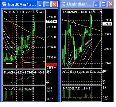 2013 QV DAX-DJ-GOLD-EURUSD-JPY 581985