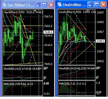 2013 QV DAX-DJ-GOLD-EURUSD-JPY 582804