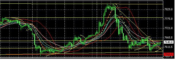 2013 QV DAX-DJ-GOLD-EURUSD-JPY 582805