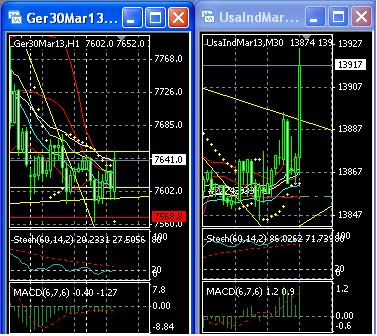 2013 QV DAX-DJ-GOLD-EURUSD-JPY 582975