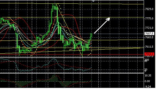 2013 QV DAX-DJ-GOLD-EURUSD-JPY 583040