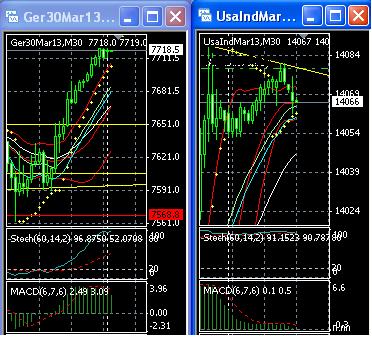 2013 QV DAX-DJ-GOLD-EURUSD-JPY 583189