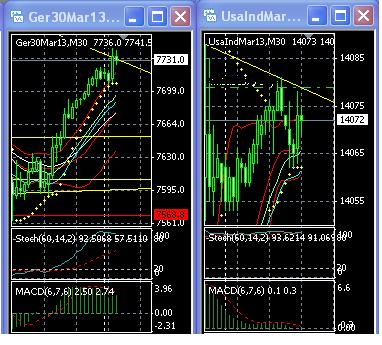 2013 QV DAX-DJ-GOLD-EURUSD-JPY 583212