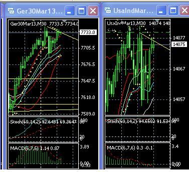 2013 QV DAX-DJ-GOLD-EURUSD-JPY 583299