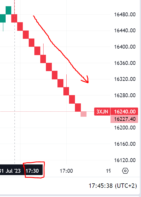 Krofitime Trading 1384090
