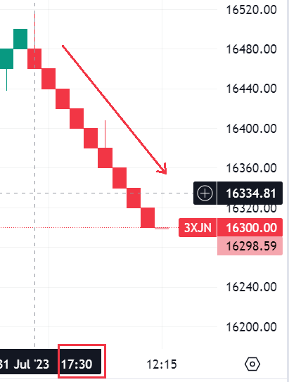 Krofitime Trading 1384040