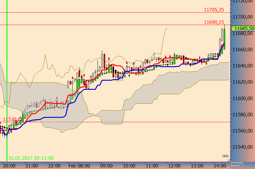 DAX trade 968535
