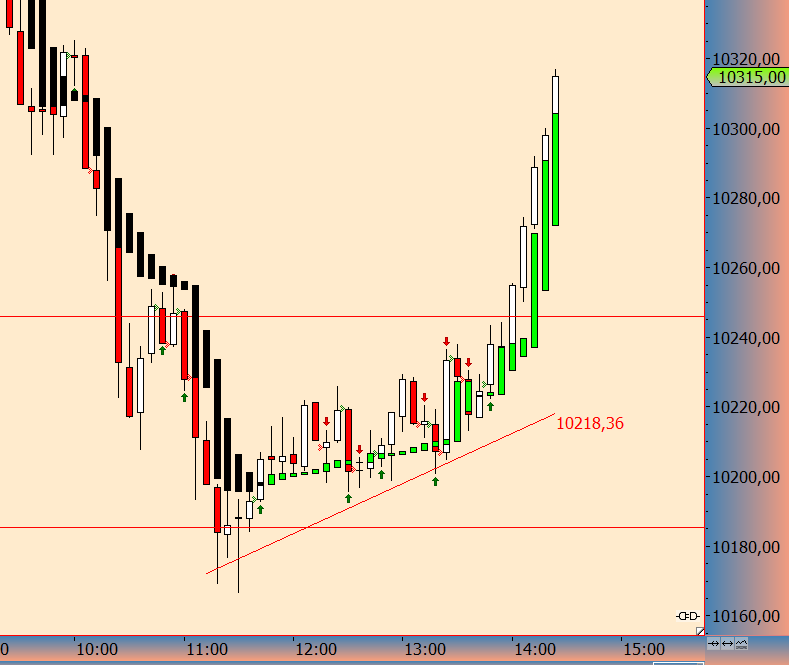 2016 QV DAX-DJ-GOLD-EURUSD-JPY 882432