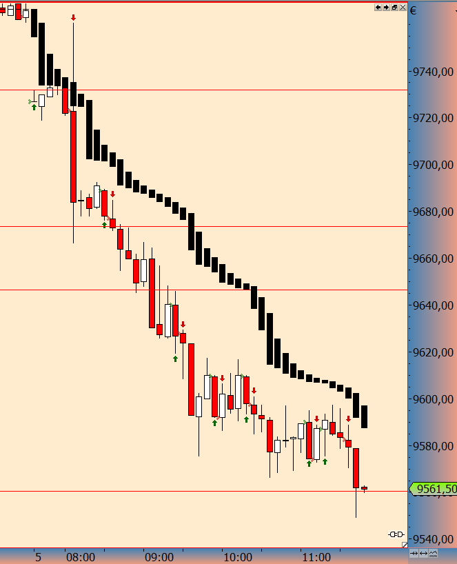 2016 QV DAX-DJ-GOLD-EURUSD-JPY 905356