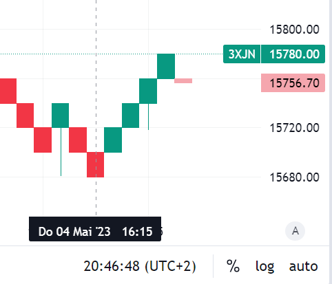 Krofitime Trading 1370878