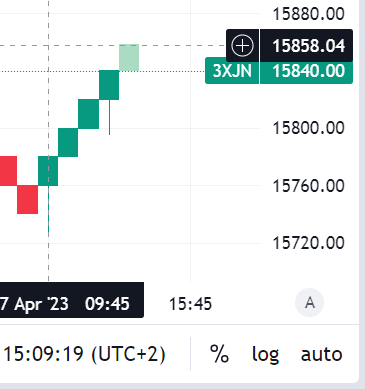 Krofitime Trading 1369798