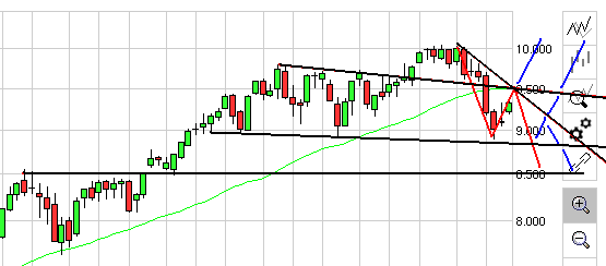 QuoVadisDax - das Original - Nachfolgethread 749748