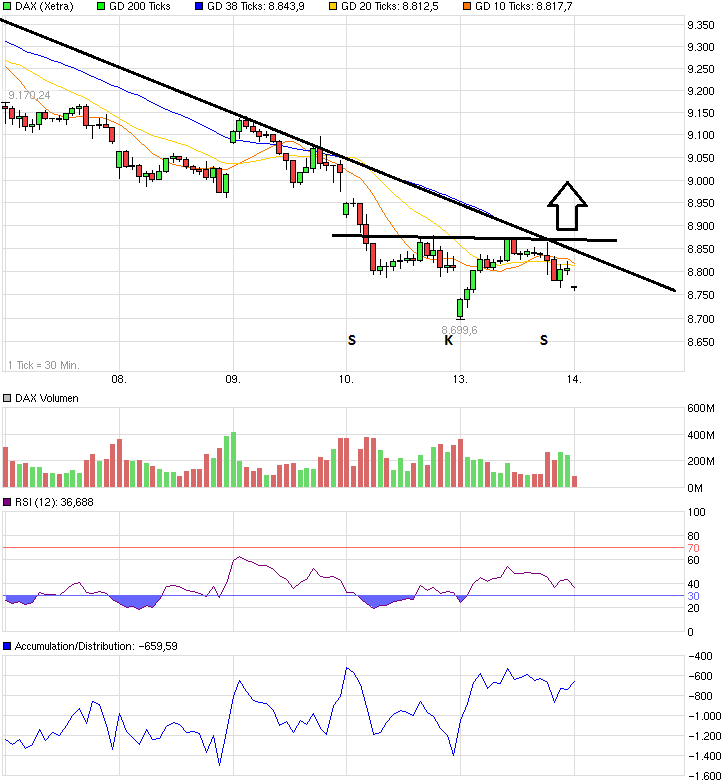 QuoVadisDax - das Original - Nachfolgethread 764431