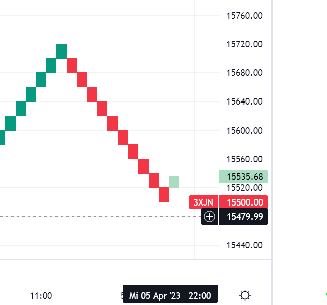 Krofitime Trading 1366165