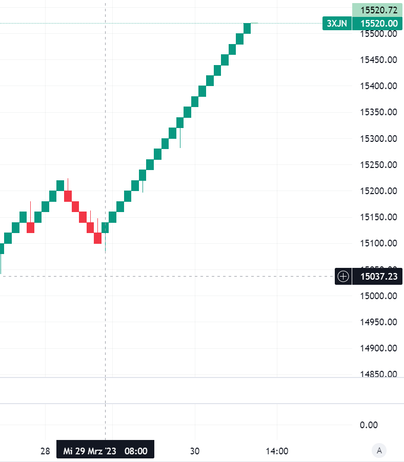 Krofitime Trading 1364982
