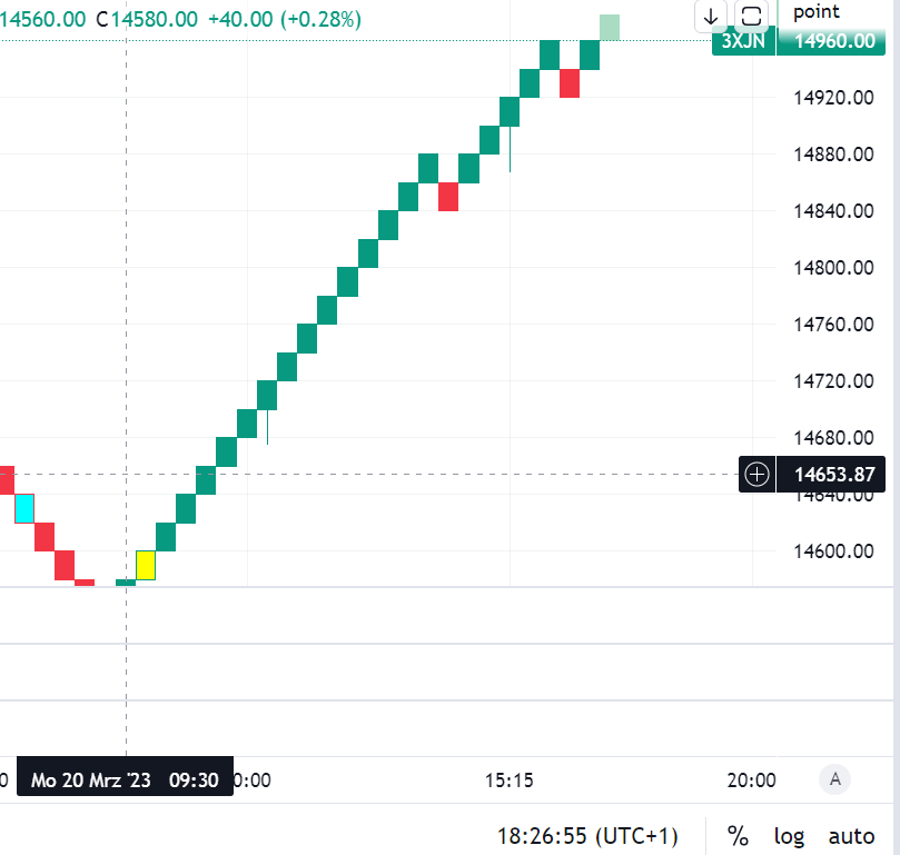 Krofitime Trading 1363205
