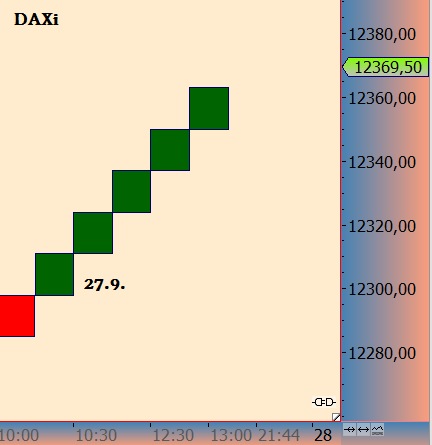 DAX trade 1076074