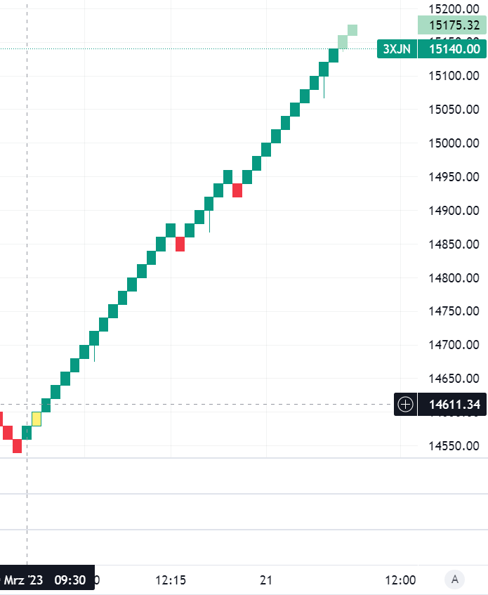 Krofitime Trading 1363305