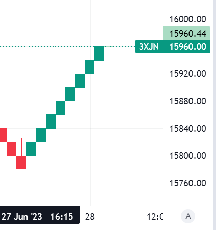 Krofitime Trading 1379229