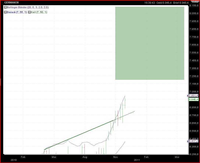 Infineon wird Neu Starten. 363808
