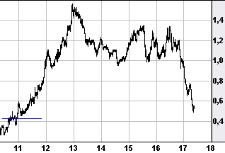 knock-outs unlimited 712383