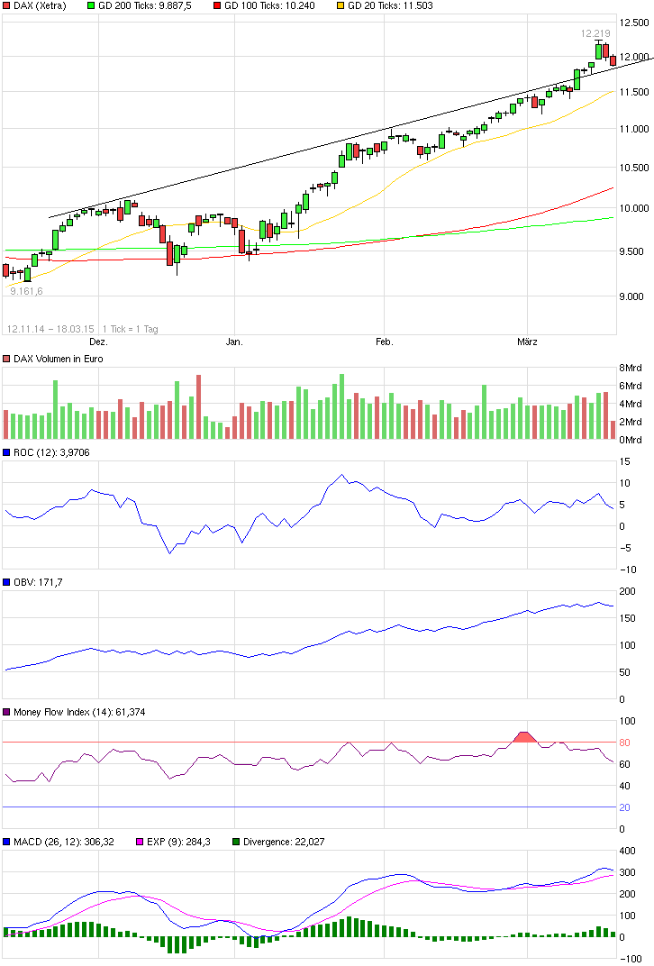 QuoVadisDax - das Original - Nachfolgethread 809494