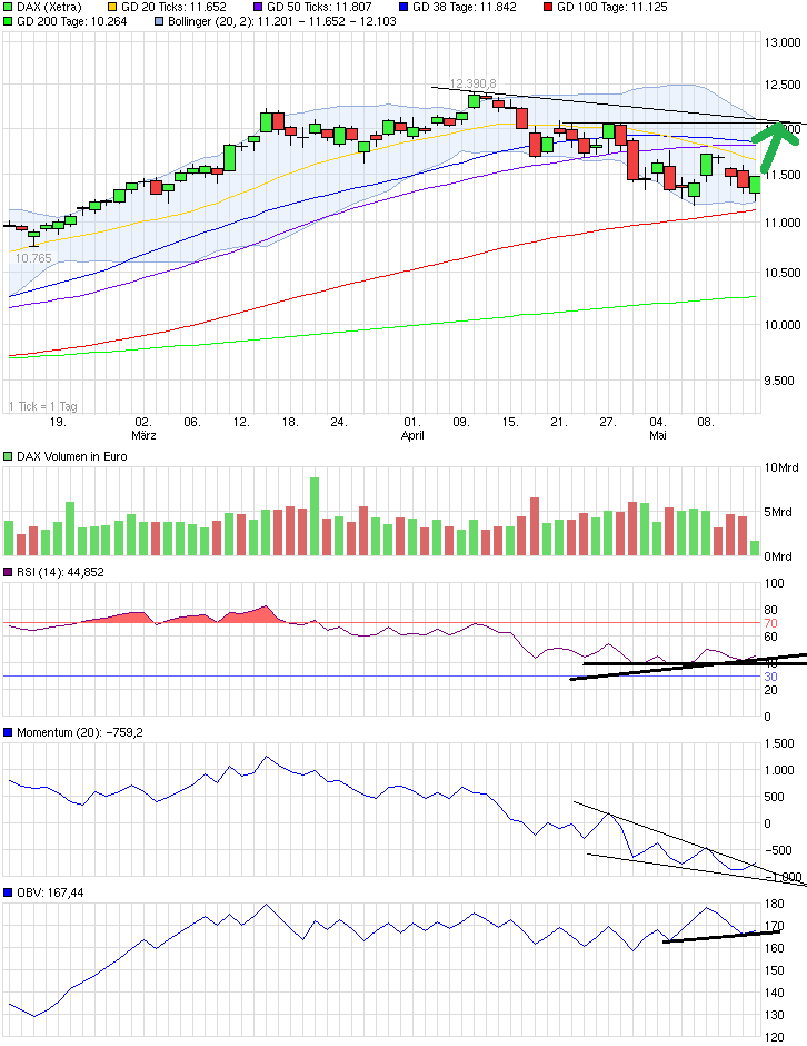 QuoVadisDax - das Original - Nachfolgethread 825447