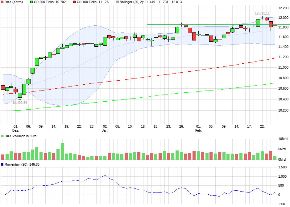 QuoVadisDax - das Original - Nachfolgethread 974507