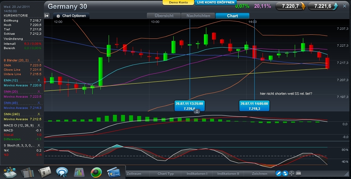Trading mit EMA/SMA 422669