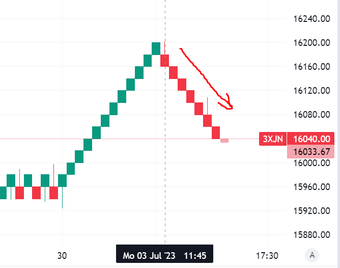 Krofitime Trading 1380188