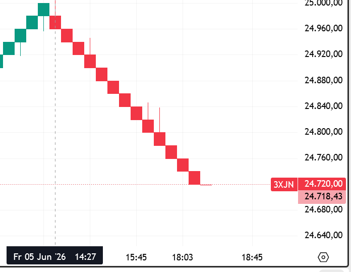 Krofitime Trading 1519634